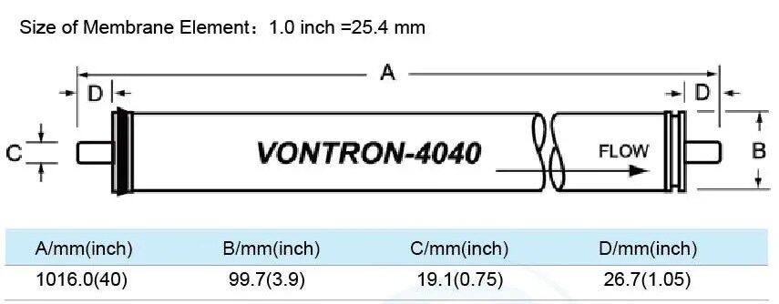 4040 Vontron ULP11 Membrane