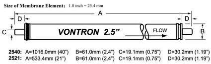 2540 RO Membrane
